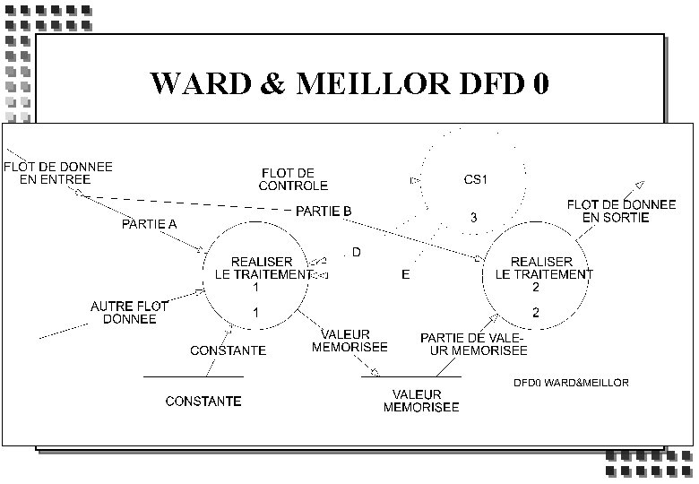 WARD & MEILLOR DFD 0 