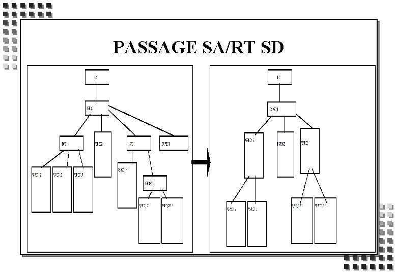 PASSAGE SA/RT SD 