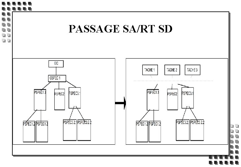 PASSAGE SA/RT SD 