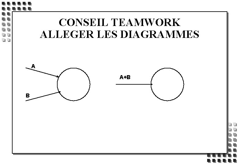 CONSEIL TEAMWORK ALLEGER LES DIAGRAMMES A A+B B 