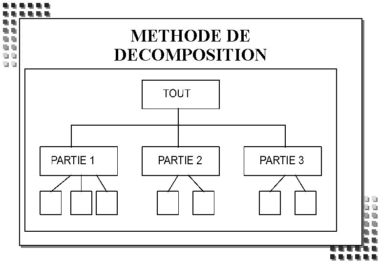 METHODE DE DECOMPOSITION 