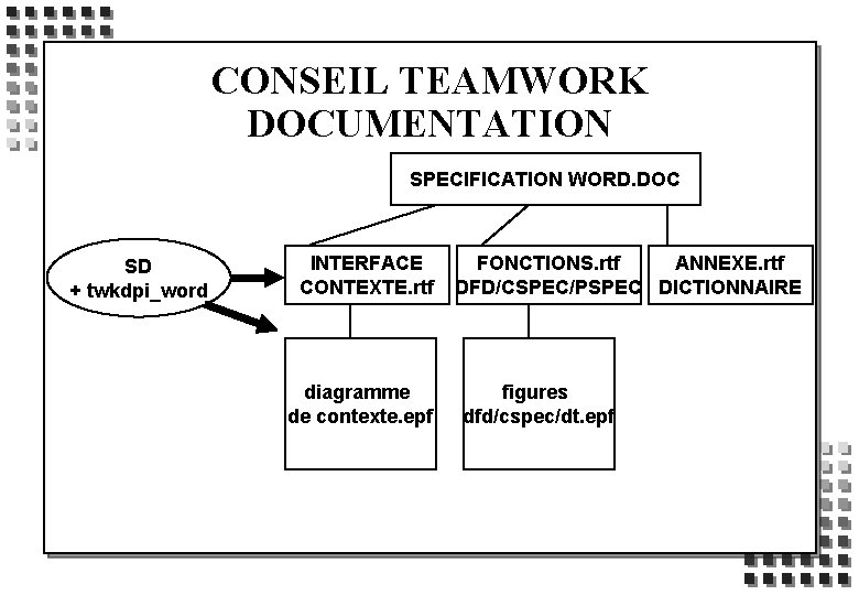 CONSEIL TEAMWORK DOCUMENTATION SPECIFICATION WORD. DOC SD + twkdpi_word INTERFACE CONTEXTE. rtf diagramme de