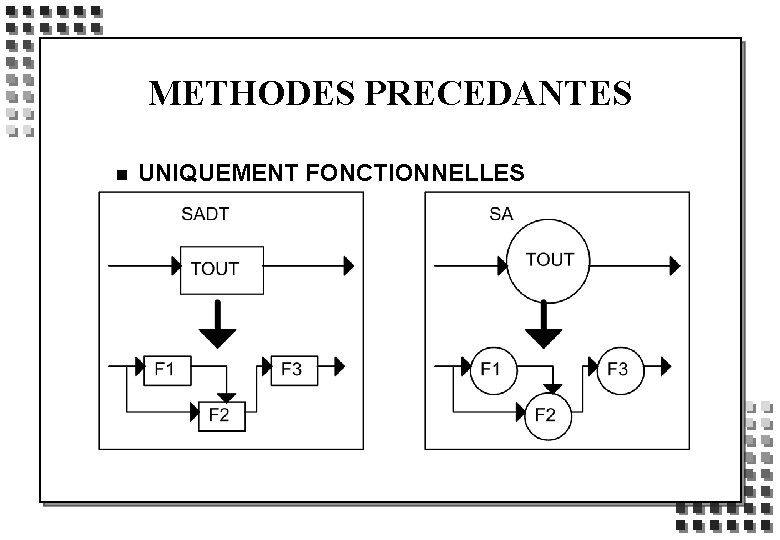 METHODES PRECEDANTES n UNIQUEMENT FONCTIONNELLES 