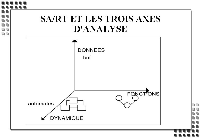 SA/RT ET LES TROIS AXES D'ANALYSE 