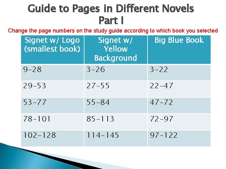 Guide to Pages in Different Novels Part I Change the page numbers on the