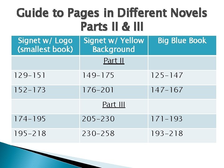 Guide to Pages in Different Novels Parts II & III Signet w/ Logo (smallest