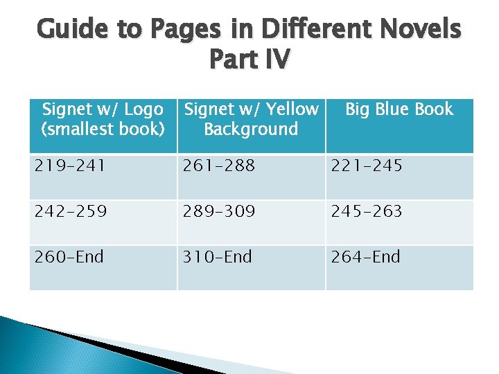 Guide to Pages in Different Novels Part IV Signet w/ Logo (smallest book) Signet