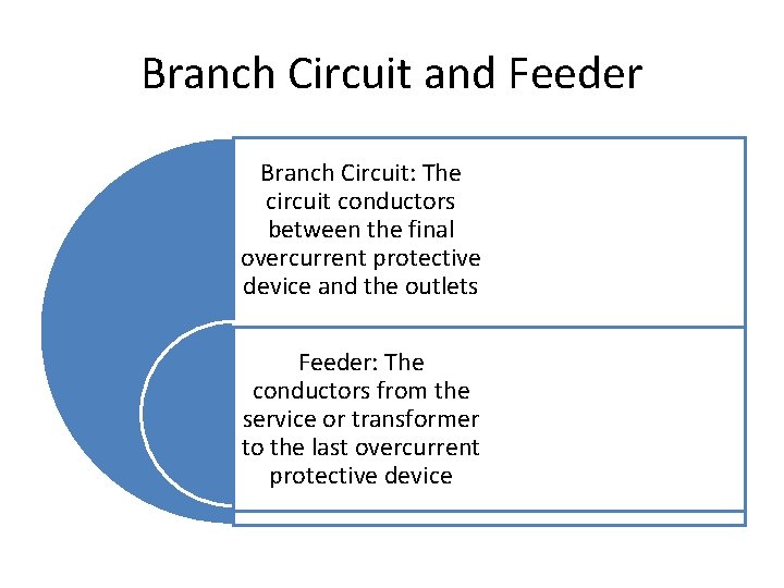 Branch Circuit and Feeder Branch Circuit: The circuit conductors between the final overcurrent protective
