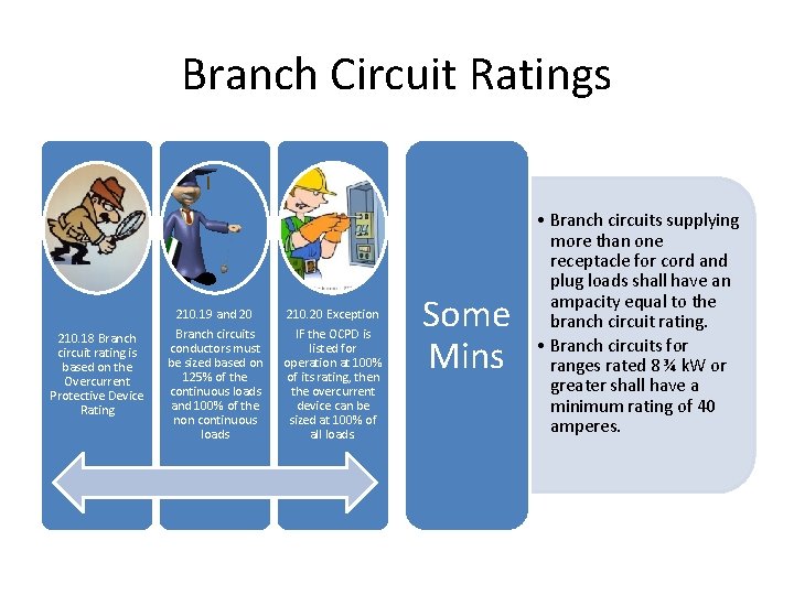 Branch Circuit Ratings 210. 18 Branch circuit rating is based on the Overcurrent Protective