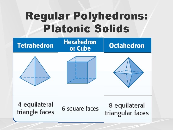 Regular Polyhedrons: Platonic Solids Regular Polyhedrons: Platonic Solids