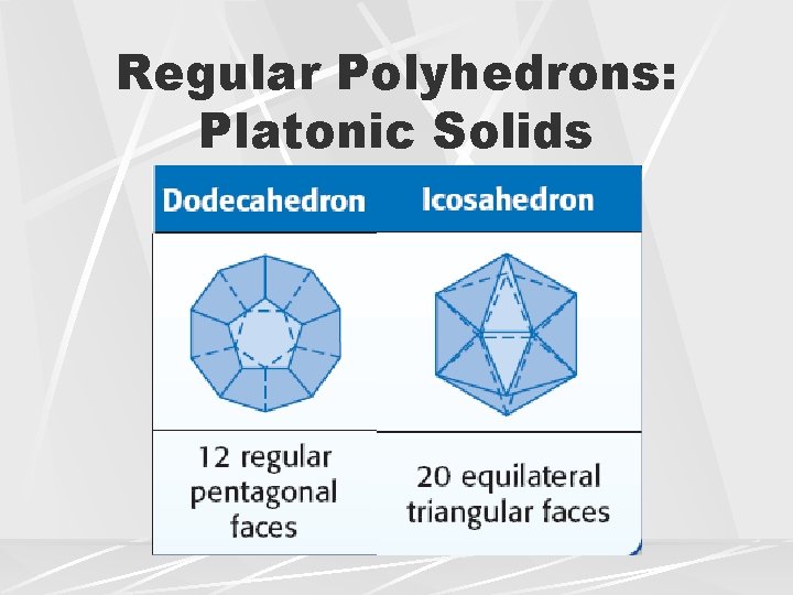 Regular Polyhedrons: Platonic Solids Regular Polyhedrons: Platonic Solids