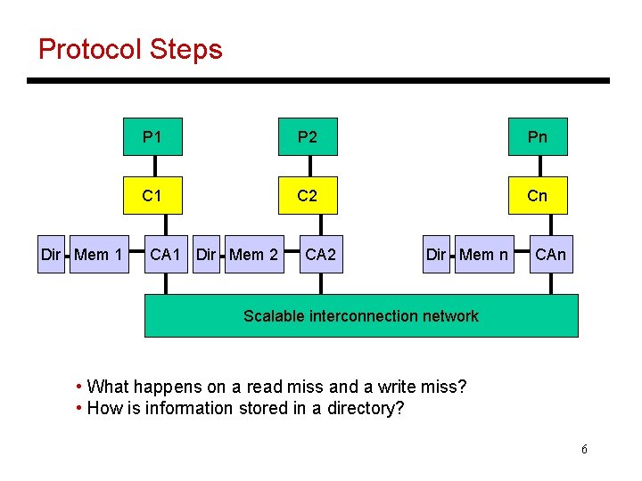 Protocol Steps Dir Mem 1 P 2 Pn C 1 C 2 Cn CA