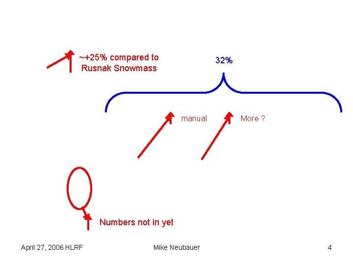 ~+25% compared to Rusnak Snowmass 32% manual More ? Numbers not in yet April ~+25% compared to Rusnak Snowmass 32% manual More ? Numbers not in yet April
