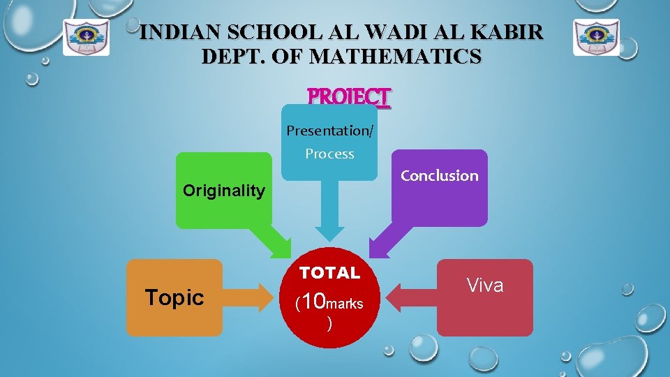 INDIAN SCHOOL AL WADI AL KABIR DEPT. OF MATHEMATICS PROJECT Presentation/ Process Conclusion Originality