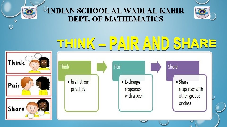 INDIAN SCHOOL AL WADI AL KABIR DEPT. OF MATHEMATICS 