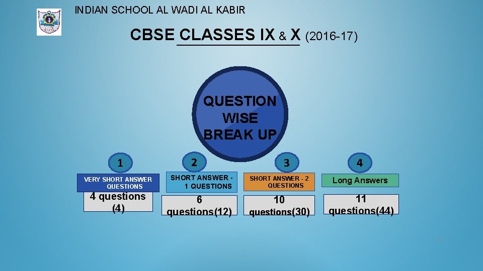 INDIAN SCHOOL AL WADI AL KABIR CBSE CLASSES IX & X (2016 -17) QUESTION