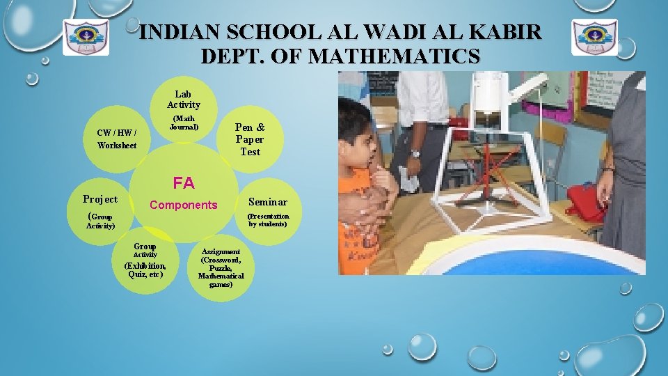 INDIAN SCHOOL AL WADI AL KABIR DEPT. OF MATHEMATICS Lab Activity (Math Journal) CW