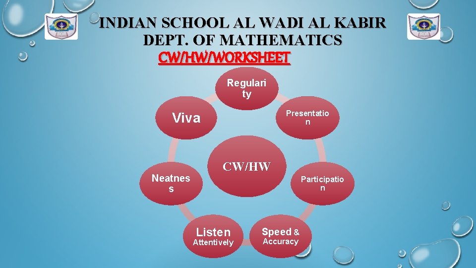 INDIAN SCHOOL AL WADI AL KABIR DEPT. OF MATHEMATICS CW/HW/WORKSHEET Regulari ty Presentatio n