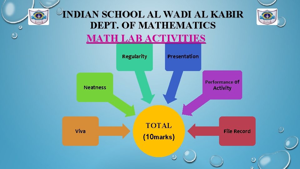 INDIAN SCHOOL AL WADI AL KABIR DEPT. OF MATHEMATICS MATH LAB ACTIVITIES Regularity Presentation