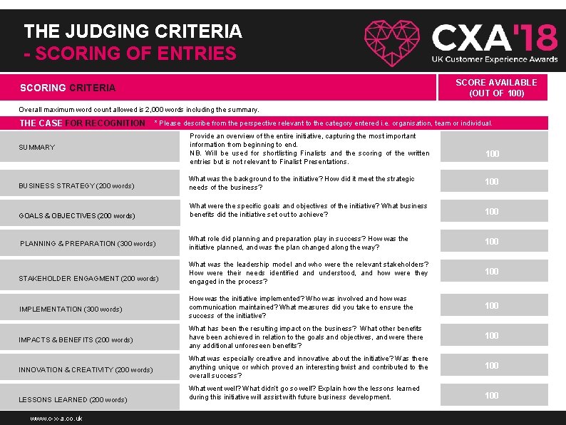 THE JUDGING CRITERIA - SCORING OF ENTRIES SCORE AVAILABLE (OUT OF 100) SCORING CRITERIA