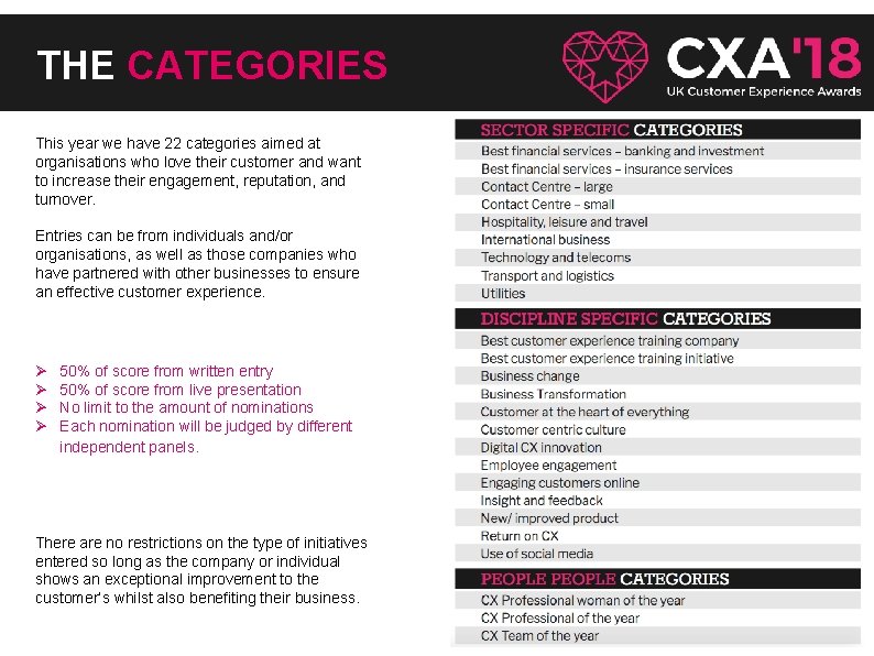 THE CATEGORIES This year we have 22 categories aimed at organisations who love their