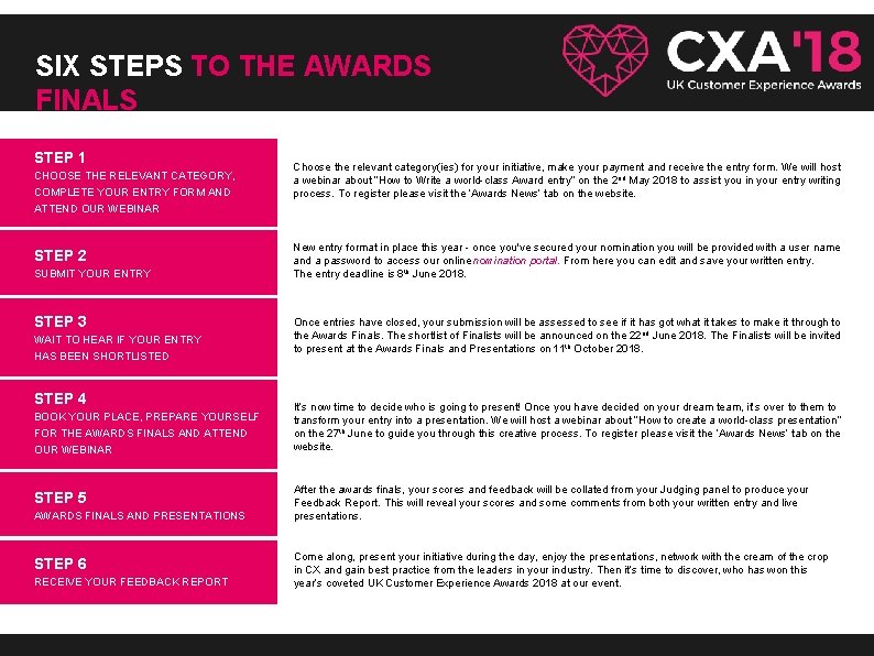 SIX STEPS TO THE AWARDS FINALS STEP 1 CHOOSE THE RELEVANT CATEGORY, COMPLETE YOUR