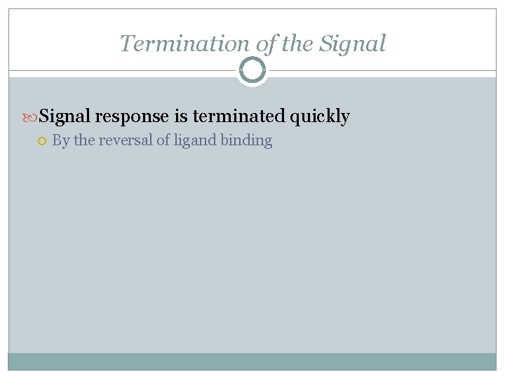 Termination of the Signal response is terminated quickly By the reversal of ligand binding