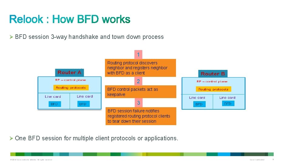 Ø BFD session 3 -way handshake and town down process 1 Routing protocol discovers