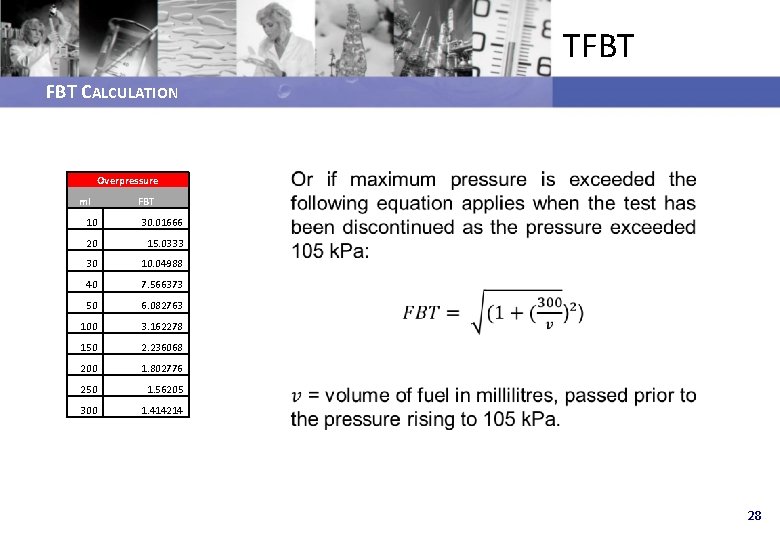 TFBT CALCULATION Overpressure ml FBT 10 30. 01666 20 15. 0333 30 10. 04988