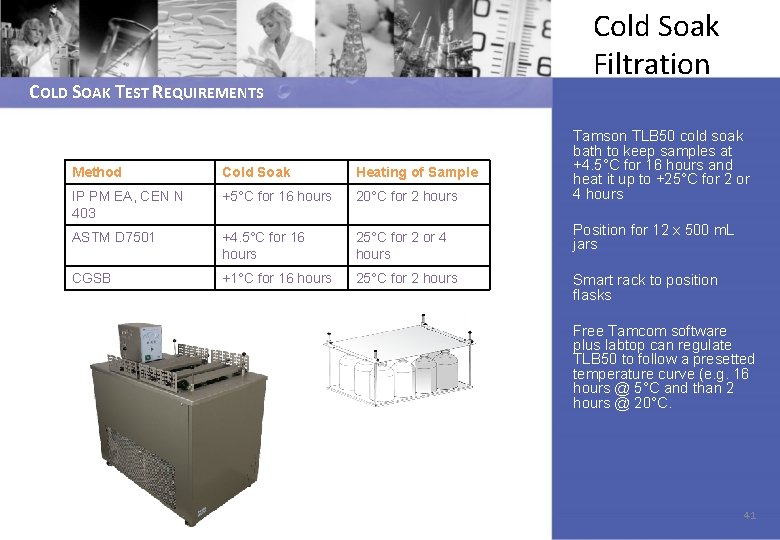 Cold Soak Filtration COLD SOAK TEST REQUIREMENTS Method Cold Soak Heating of Sample IP