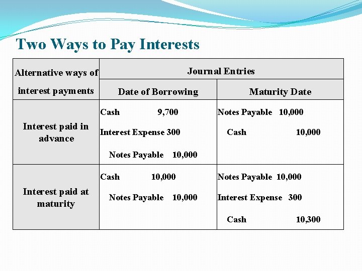 Two Ways to Pay Interests Journal Entries Alternative ways of interest payments Date of