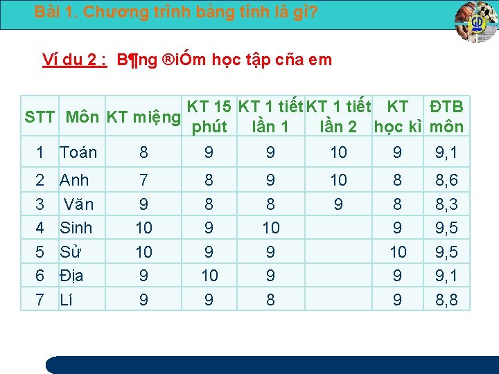 Bài 1. Chương trình bảng tính là gì? Ví dụ 2 : B¶ng ®iÓm