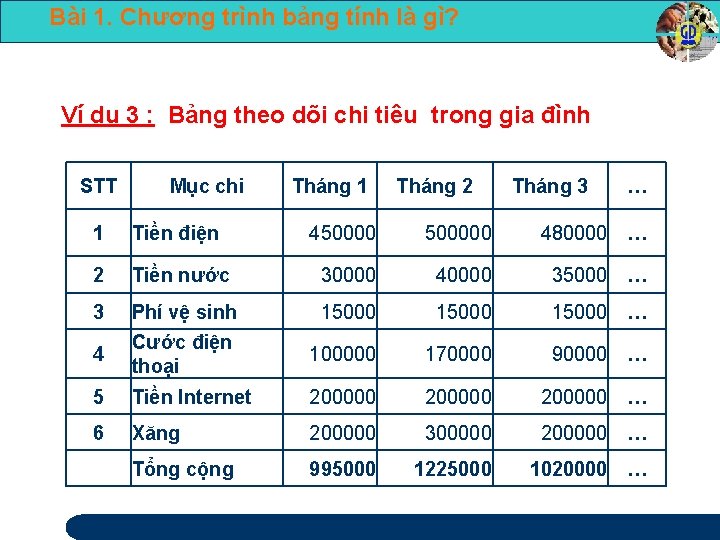 Bài 1. Chương trình bảng tính là gì? Ví dụ 3 : Bảng theo