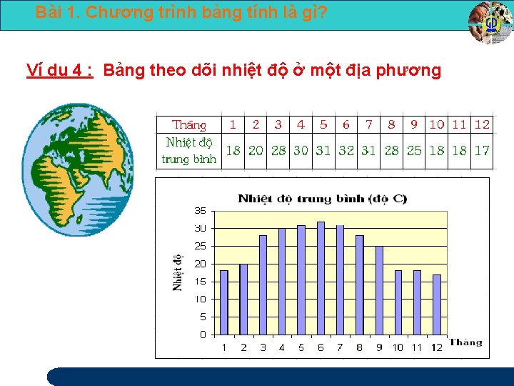 Bài 1. Chương trình bảng tính là gì? Ví dụ 4 : Bảng theo