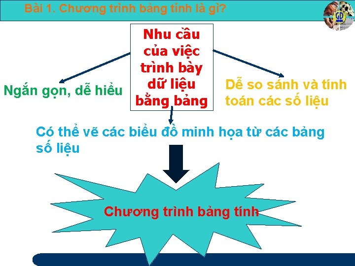 Bài 1. Chương trình bảng tính là gì? Nhu cầu của việc trình bày