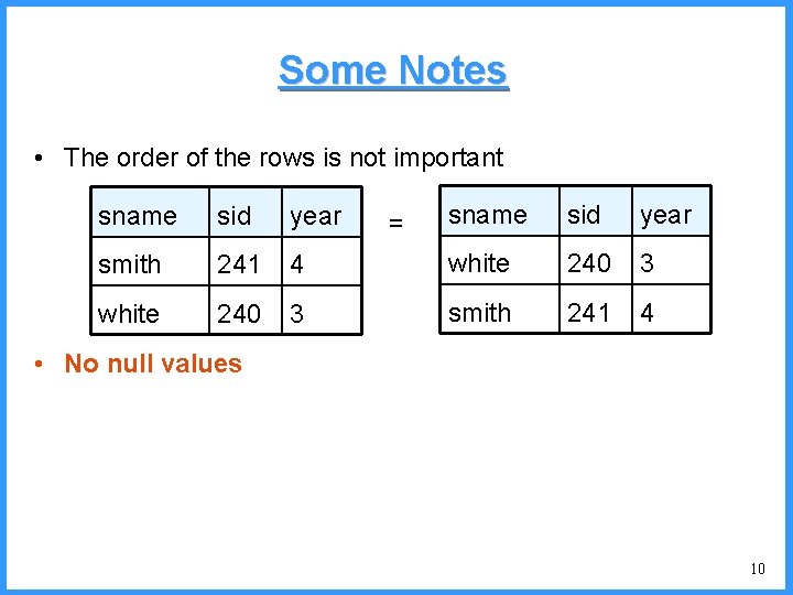 Some Notes • The order of the rows is not important sname sid year