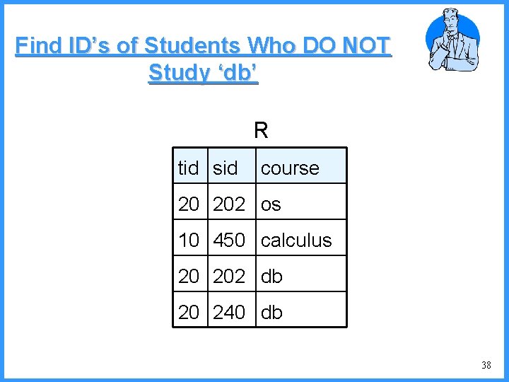 Find ID’s of Students Who DO NOT Study ‘db’ R tid sid course 20