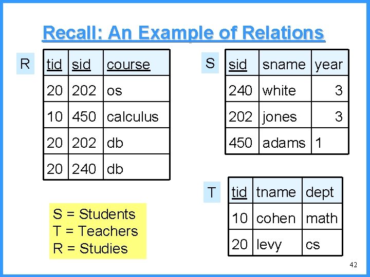 Recall: An Example of Relations R tid sid course S sid sname year 20
