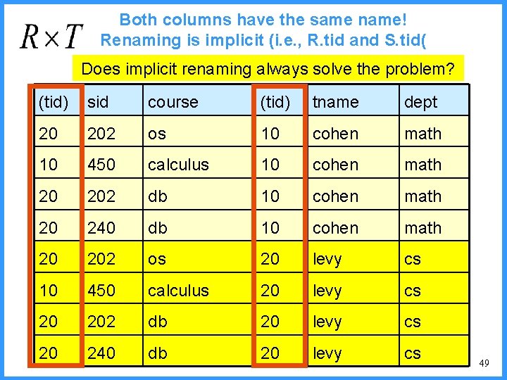 Both columns have the same name! Renaming is implicit (i. e. , R. tid