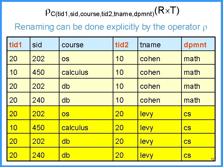  C(tid 1, sid, course, tid 2, tname, dpmnt)(R T) Renaming can be done