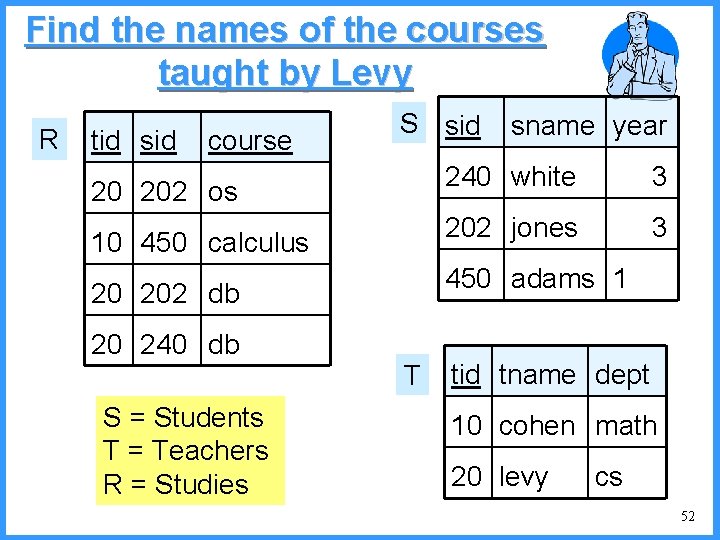 Find the names of the courses taught by Levy R tid sid course S