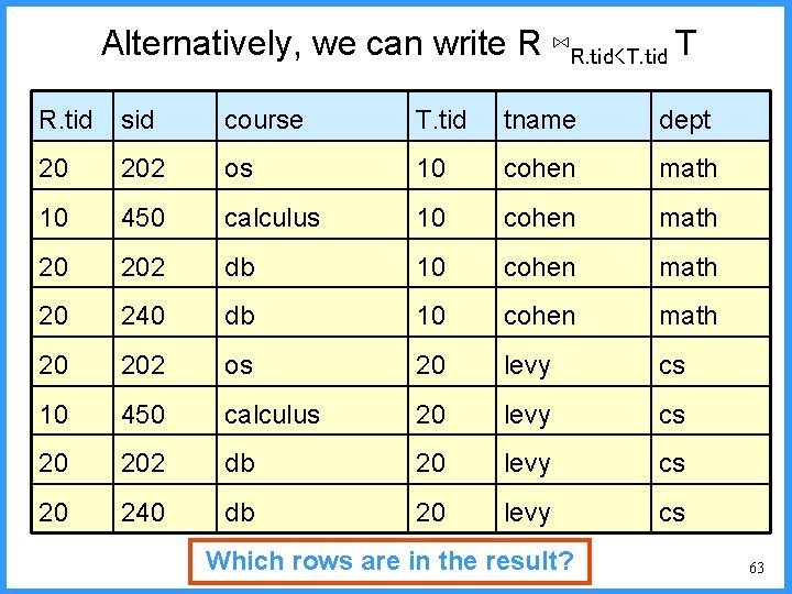 Alternatively, R 1(rtid, sid, course) we can(R) write ⋈rtid<tid R ⋈T R. tid<T. tid