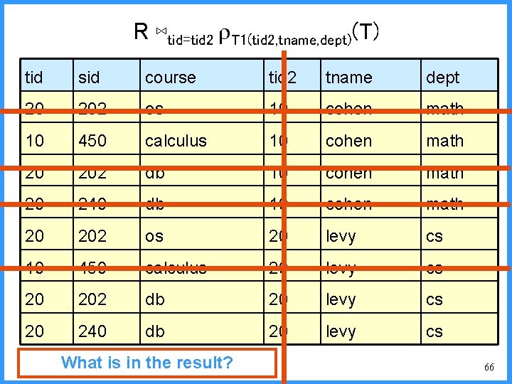 R ⋈tid=tid 2 T 1(tid 2, tname, dept)(T) tid sid course tid 2 tname