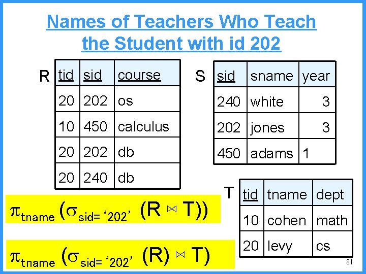 Names of Teachers Who Teach the Student with id 202 R tid sid course