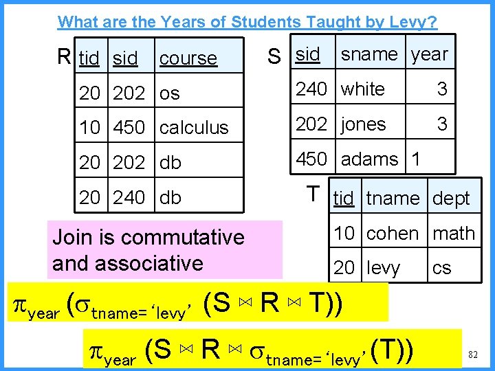 What are the Years of Students Taught by Levy? R tid sid course S