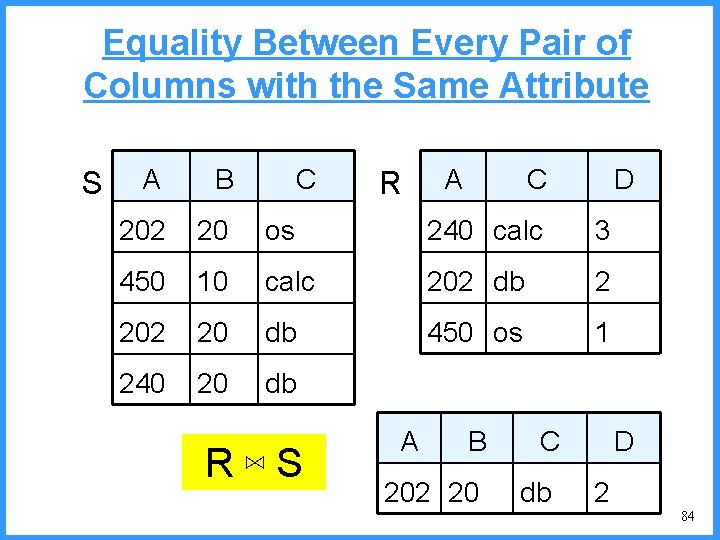 Equality Between Every Pair of Columns with the Same Attribute S C A C