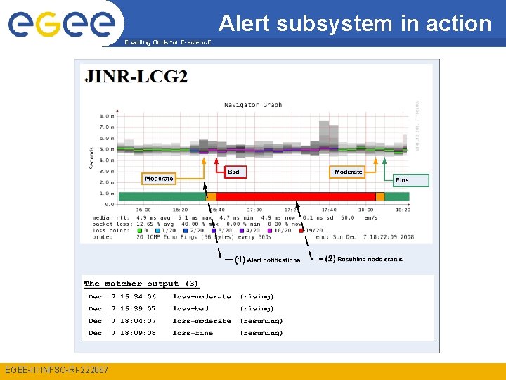 Alert subsystem in action Enabling Grids for E-scienc. E EGEE-III INFSO-RI-222667 