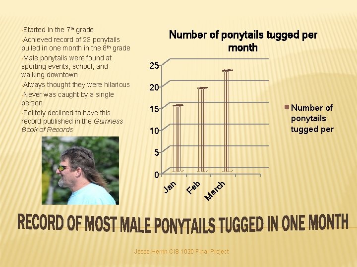  • Started Number of ponytails tugged per month 25 20 Number of ponytails