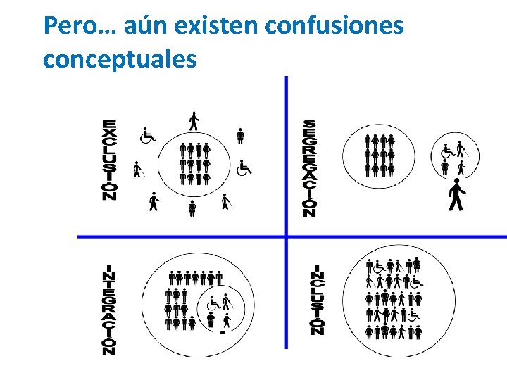 Pero… aún existen confusiones conceptuales 