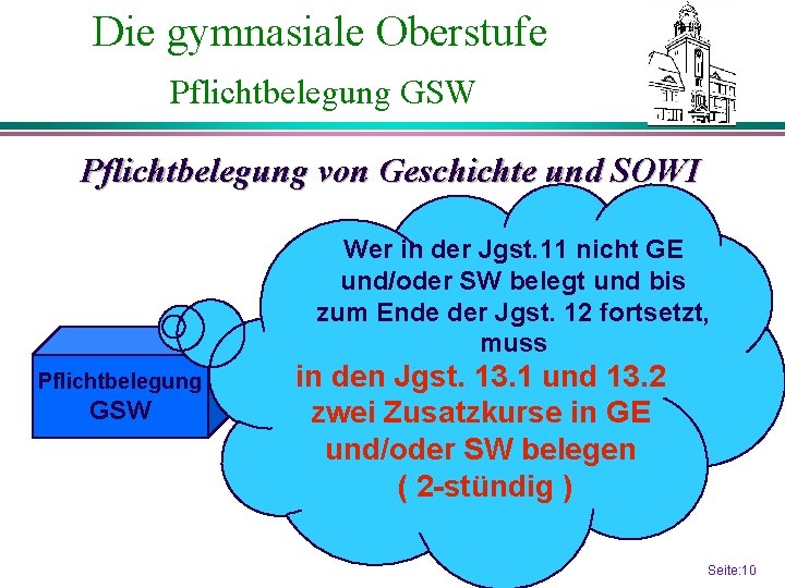 Die gymnasiale Oberstufe Pflichtbelegung GSW Pflichtbelegung von Geschichte und SOWI Wer in der Jgst.